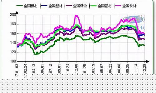钢铁期货行情直播在哪看(钢铁期货行情直播在哪看啊)_https://www.lclxwz.com_上期能源_第1张