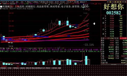 股市直播网(股市直播间在线直播)_https://www.lclxwz.com_上期能源_第1张