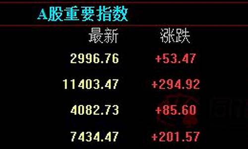期货行情直播间1717(期货行情直播间1717是什么)_https://www.lclxwz.com_中金所_第1张