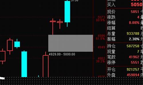 股票期货直播的要点(股票期货直播的要点有哪些)_https://www.lclxwz.com_中金所_第1张