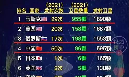 世界上卫星国家排名(世界上卫星国家排名榜)_https://www.lclxwz.com_上期能源_第1张