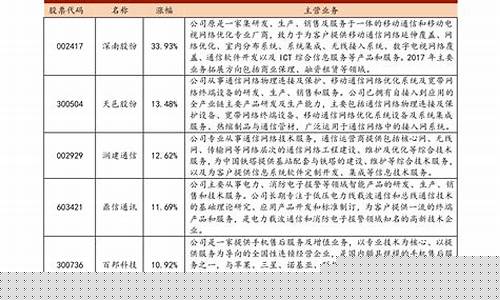 中国中期重组成功估值(中国中期重组后价值)_https://www.lclxwz.com_上期能源_第1张