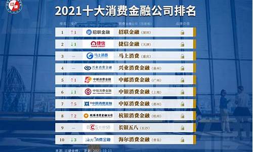 中国金融公司排名(中国金融公司排名前十私企)_https://www.lclxwz.com_大商所_第1张