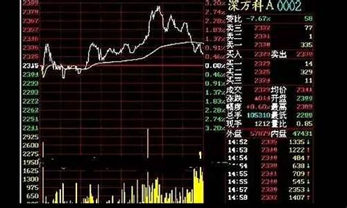 股市直播预测(股市直播预测最新消息)_https://www.lclxwz.com_上期所_第1张