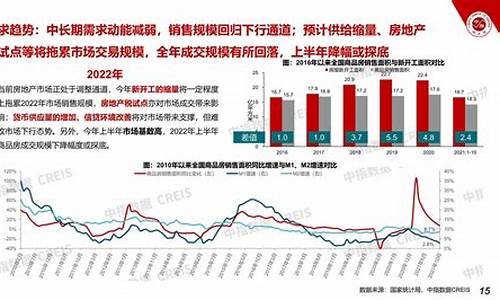 中国房地产市场现状(分析供需)_https://www.lclxwz.com_上期能源_第1张