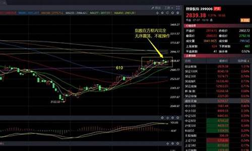 股市直播vs(期货vs股市)_https://www.lclxwz.com_广期所_第1张