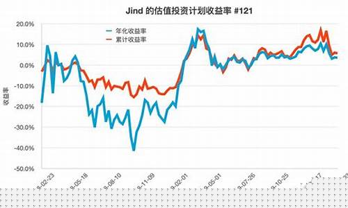 什么叫估值(什么叫估值低)_https://www.lclxwz.com_上期能源_第1张