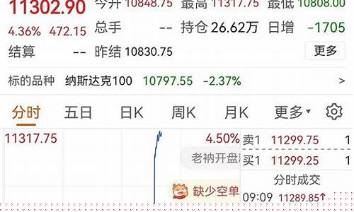 期货纳指直播间(期货纳指平台)_https://www.lclxwz.com_上期能源_第1张