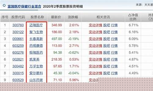 小盘股有哪些基金比较好(小盘股的基金有哪些)_https://www.lclxwz.com_上期能源_第1张