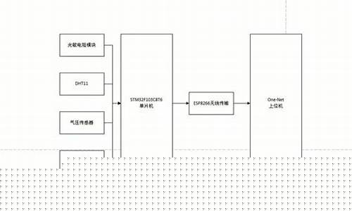 物联网应用技术毕业设计(物联网应用技术毕业设计题目和主要内容怎么写)_https://www.lclxwz.com_上期能源_第1张