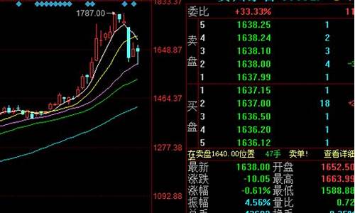 最近买什么股票可以赚钱的(最近买什么股票可以赚钱的呀)_https://www.lclxwz.com_上期能源_第1张