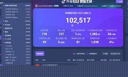 期货复盘直播怎么播(期货复盘技巧秘籍)_https://www.lclxwz.com_郑商所_第1张