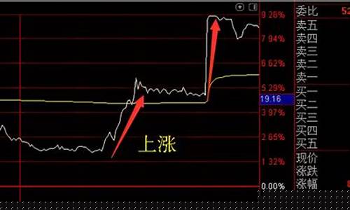 涨跌停新规则(涨跌停对照表)_https://www.lclxwz.com_中金所_第1张
