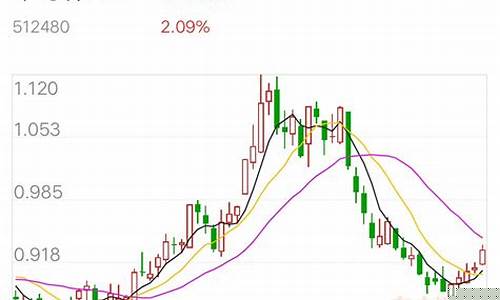 半导体板块未来走势图(半导体板块今日行情)_https://www.lclxwz.com_上期能源_第1张