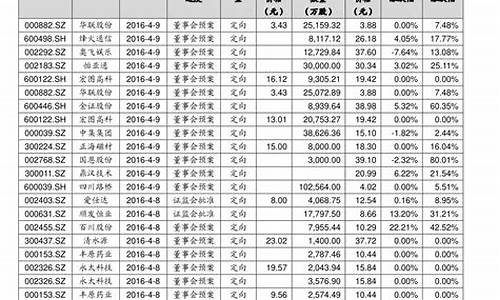 数字概念股票前十名(数字货币概念股票一览表)_https://www.lclxwz.com_上期所_第1张