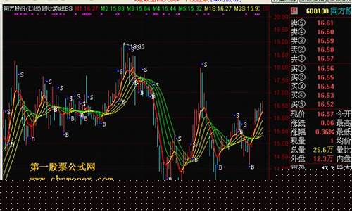 带买卖点的免费手机炒股软件(免费炒股app)_https://www.lclxwz.com_大商所_第1张