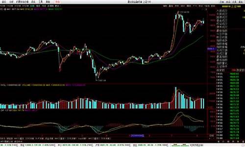 如何炒股票入门知识(一窍不通怎么学炒股)_https://www.lclxwz.com_大商所_第1张