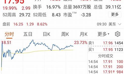 涨价慨念股_https://www.lclxwz.com_广期所_第1张