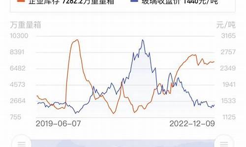 玻璃期货5月16号直播间(玻璃期货频道)_https://www.lclxwz.com_上期所_第1张