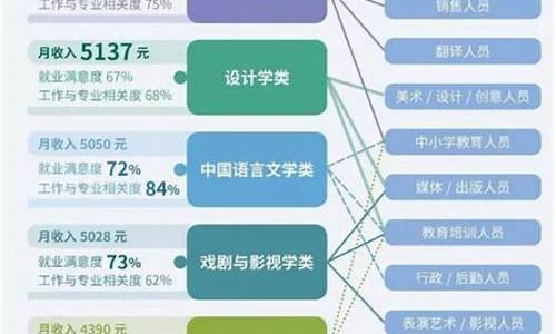 文创专业的就业方向(从事文创应学什么专业)_https://www.lclxwz.com_上期所_第1张