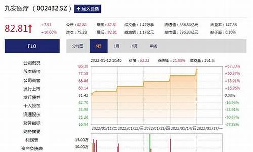 股市直播6月9日最新消息(股市直播间在线直播平台)_https://www.lclxwz.com_大商所_第1张