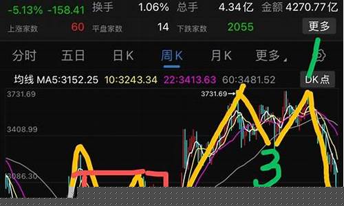 大盘跌破3000点意味着什么(大盘跌破3000点意味着什么通俗易懂)_https://www.lclxwz.com_郑商所_第1张