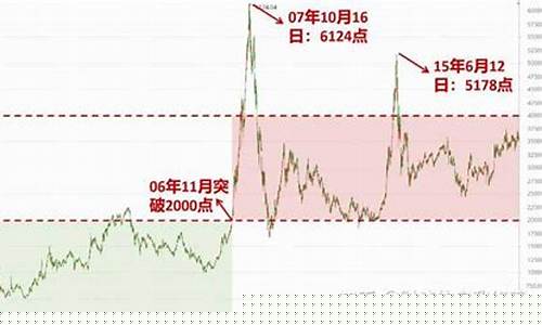 上证指数如何计算出来的(上证指数如何计算出来的)_https://www.lclxwz.com_广期所_第1张
