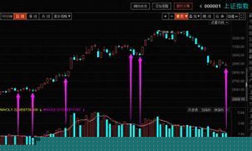 今曰霖观股市直播(霖观大盘今日股评分析)_https://www.lclxwz.com_中金所_第1张