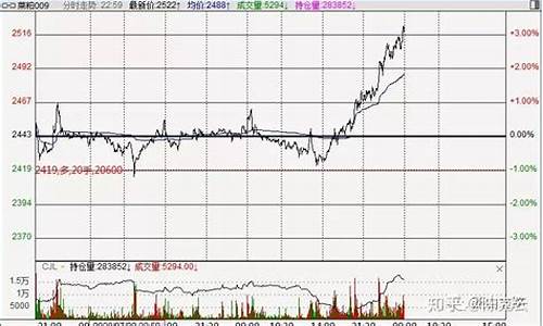 2305期货直播分时(期货时间直播间)_https://www.lclxwz.com_上期能源_第1张
