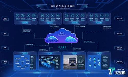 工业互联网平台软件(工业互联网平台软件架构)_https://www.lclxwz.com_大商所_第1张