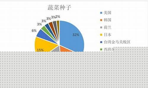 中国蔬菜出口(中国蔬菜出口量排名)_https://www.lclxwz.com_郑商所_第1张