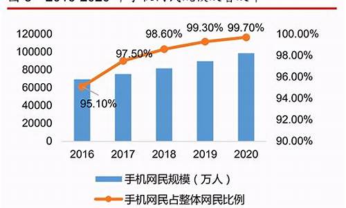 2020互联网板块为什么不涨(2020互联网板块为什么不涨了)_https://www.lclxwz.com_上期能源_第1张