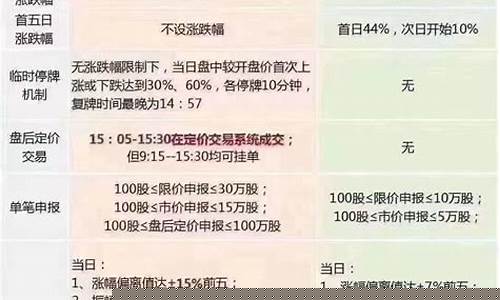 创业板etf交易规则及费用(etf 创业板)_https://www.lclxwz.com_上期所_第1张