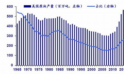 直播原油发展趋势(直播原油发展趋势是什么)_https://www.lclxwz.com_中金所_第1张