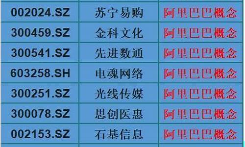 十大龙头消费电子股(半导体龙头排名前十名)_https://www.lclxwz.com_中金所_第1张