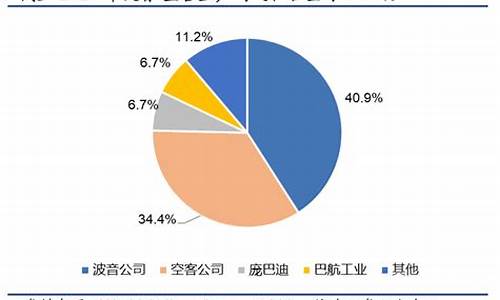 大飞机受益最大的上市股票(大飞机相关上市公司)_https://www.lclxwz.com_郑商所_第1张