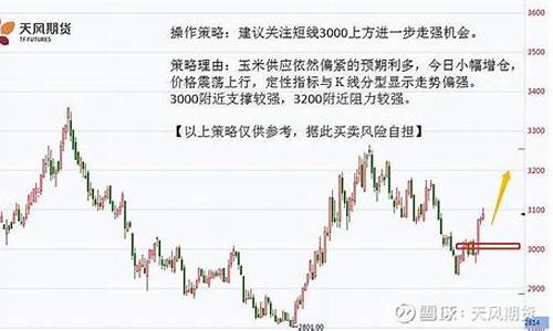菜粕期货最新操作建议直播(菜粕期货最新操作建议)_https://www.lclxwz.com_上期所_第1张