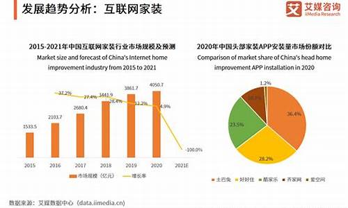 消费相关行业分析报告(大学生消费情况分析报告)_https://www.lclxwz.com_中金所_第1张
