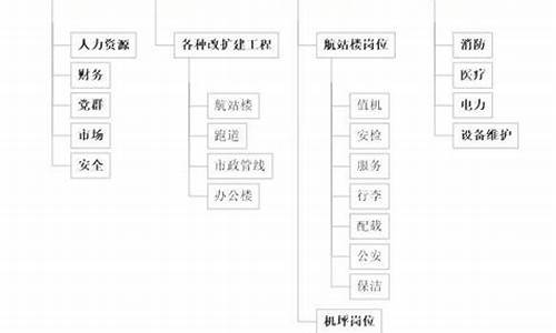 机场工作岗位有哪些(航空最好的5个专业)_https://www.lclxwz.com_上期能源_第1张