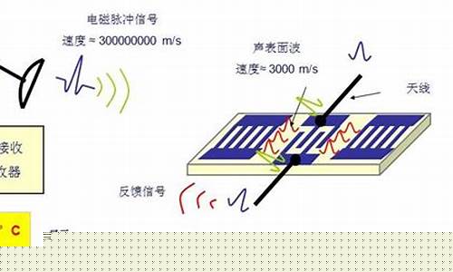 无源无线技术(无源wifi设备)_https://www.lclxwz.com_大商所_第1张