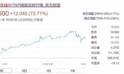 火的股市直播(火的股市直播有哪些)_https://www.lclxwz.com_广期所_第1张