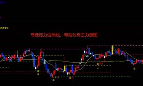 天眼盯盘指标公式(股票天眼地量选股公式)_https://www.lclxwz.com_大商所_第1张