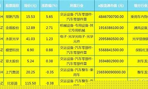 无人驾驶股票龙头一览表(智能驾驶股票龙头股)_https://www.lclxwz.com_上期所_第1张