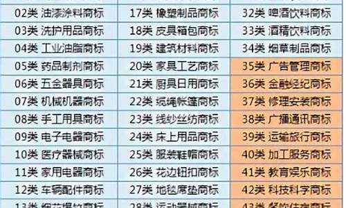 21类商标范围(21类商标名称推荐)_https://www.lclxwz.com_大商所_第1张