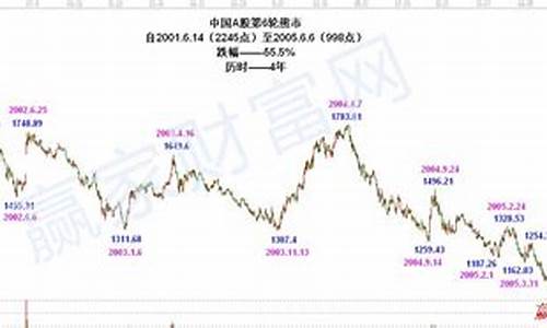 23年1月30日股市直播(2021年1月30日股市)_https://www.lclxwz.com_郑商所_第1张