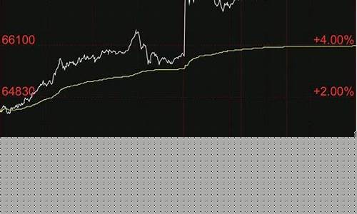 沪银期货直播室(沪银期货交易实时行情)_https://www.lclxwz.com_中金所_第1张