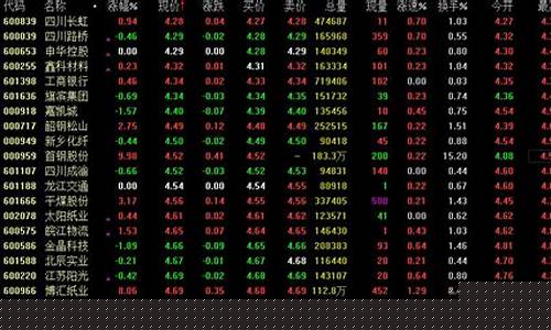 5元以下的科技股有哪些股票(五元以下的股票有哪些)_https://www.lclxwz.com_大商所_第1张