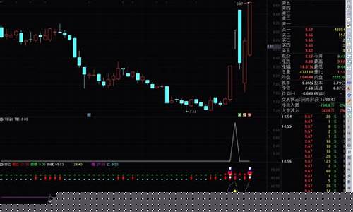 ai选股神器(ai炒股机器人app下载)_https://www.lclxwz.com_上期能源_第1张
