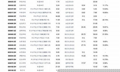 1元低价股票一览表2022代码(1元低价股票一览表2022代码是什么)_https://www.lclxwz.com_中金所_第1张