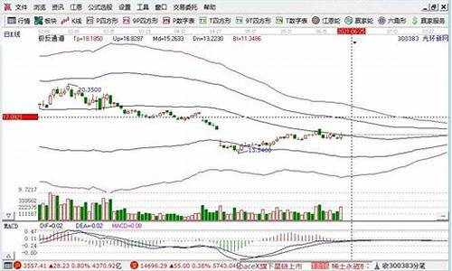 中国电信股票前景怎么样(中国电信股票600050)_https://www.lclxwz.com_上期能源_第1张